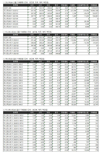 거래소 주가지수선물·옵션시세표(11/27)