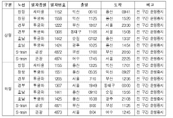 한국철도, 11월29일~12월1일 일부 열차 운행중지