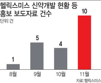 금감원, 장밋빛 홍보자료 쏟아낸 헬릭스미스에 '경고'