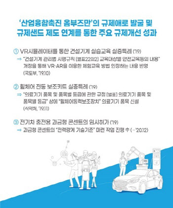 옴부즈만, '규제개선 이행현황 점검 및 애로해소 모니터링' 실시