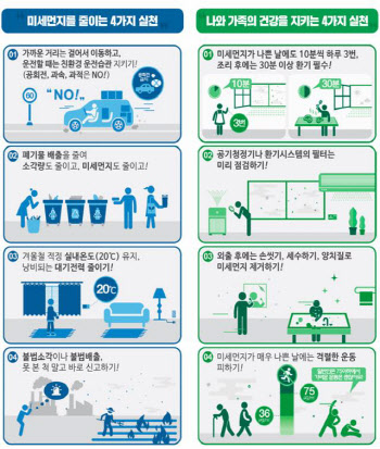 수원시 미세먼지 계절관리제 시행