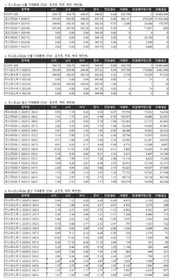 거래소 주가지수선물·옵션시세표(11/30)