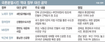 ‘국론분열’ 논란 부른 역대 대선공약은?