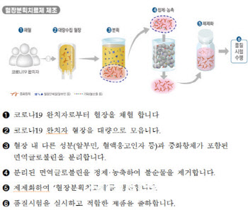 GC녹십자, 코로나19 혈장치료제 3차 추가 생산 완료