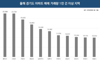 경기도 아파트, 14년만에 가장 많이 팔렸다…30대 매수↑