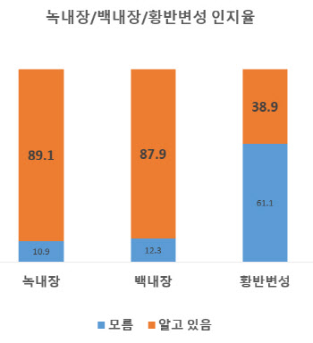 대표적인 실명 질환인 '황반변성' 얼마나 알고 계시나요?