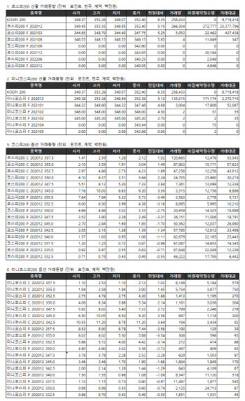 거래소 주가지수선물·옵션시세표(12/1)