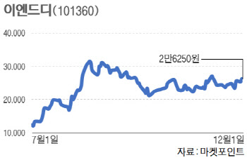 다가온 미세먼지의 계절…수혜株 찾기 분주