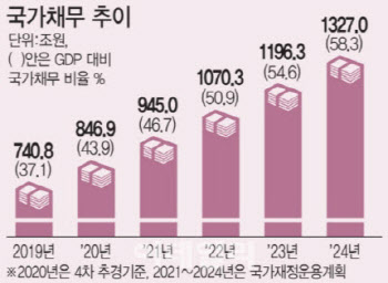 3조 재난지원금 풀린다…홍남기 “1월1일 집행"