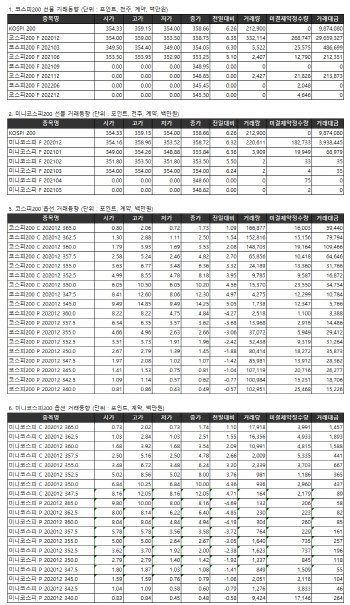 거래소 주가지수선물·옵션시세표(12/2)