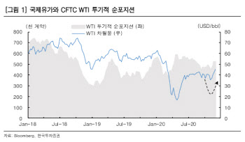 "백신, OPEC+보다 영향력 커…유가↑ 화학·정유 강세 전망"