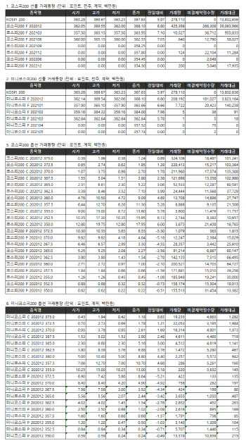 거래소 주가지수선물·옵션시세표(12/4)