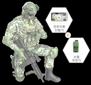 軍, 민간 스마트폰으로 전투 지휘한다