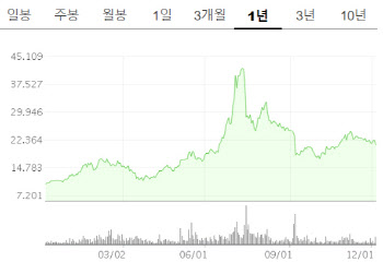 세계 5위 파운드리 中SMIC 美블랙리스트…삼성電에 호재될까