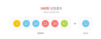 940회 로또 1등 ‘3·15·20·22·24·41’…보너스 번호 '11'