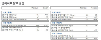 2700선도 뚫은 코스피…낙관과 신중사이