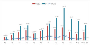 2020 서점가 키워드는 'PAUSE'...재태크·취미도서 판매 크게 늘어