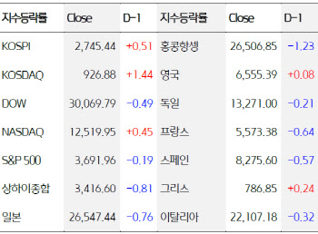 "코로나19 장기戰 우려↑…오늘 종목장 열린다"