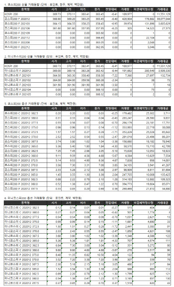 거래소 주가지수선물·옵션시세표(12/8)