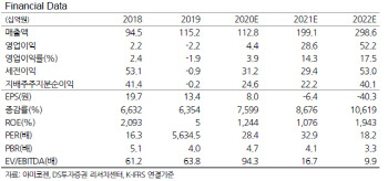 아미코젠, 엔돌리신 최초 상용화로 내년 영업益 150억 증가-목표가↑-DS