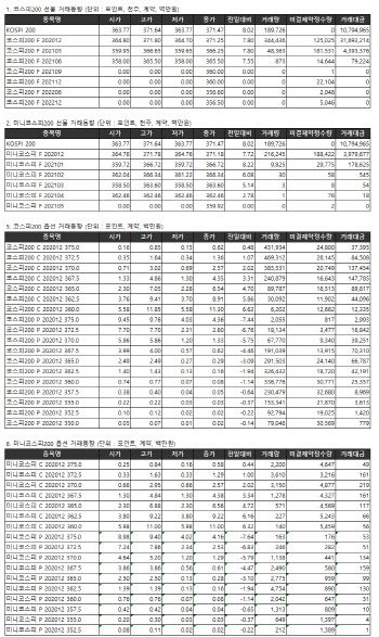 거래소 주가지수선물·옵션시세표(12/9)