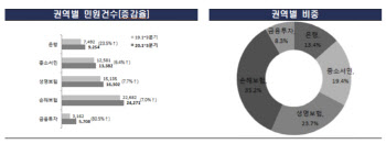 은행·증권사 금융민원 급증‥대출·사모펀드 불만 폭발