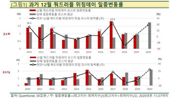 오늘 韓증시 '네 마녀의 날'…영향 얼마나?