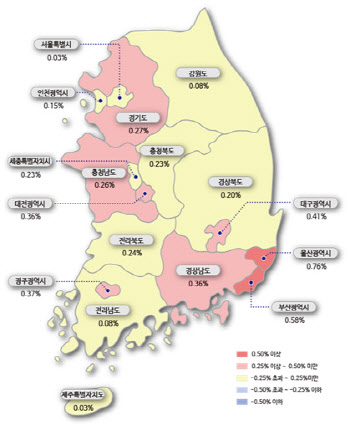 지방 주택시장 들썩들썩...전국 매매·전세가 견인