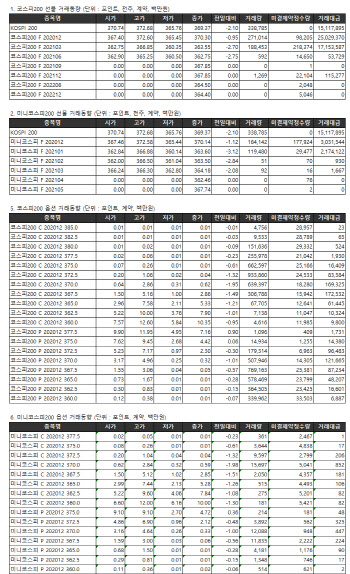 거래소 주가지수선물·옵션시세표(12/10)