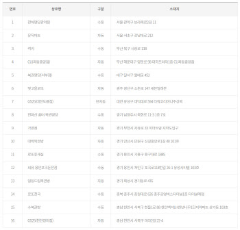 로또 941회 1등 16명, 13억5천만원씩...'자동' 명당은?