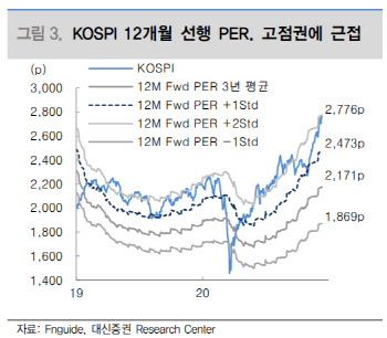 "코스피, 과도한 낙관론 경계수위 높여야…12월 FOMC 중요"