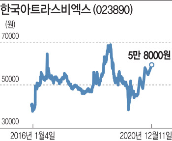 논란의 한국테크놀로지그룹, 아트라스BX 흡수합병…쟁점 3가지는