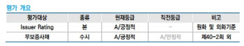 한솔케미칼, 등급전망 ‘긍정적’으로 상향