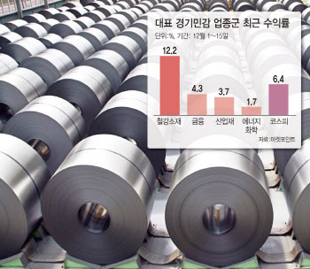 백신 맞고 일어선 경기민감株…"中 관련 소재株 보라"