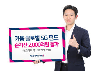 키움 글로벌 5G 펀드, 순자산 2000억원 돌파