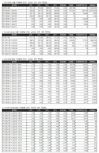 거래소 주가지수선물·옵션시세표(12/17)