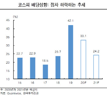 “연말 배당투자 기회비용 너무 커…데드라인 28일”