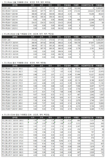 거래소 주가지수선물·옵션시세표(12/18)