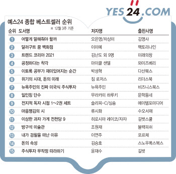 오은영 박사, 식을 줄 모르는 인기