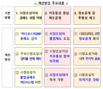 개미 미움 산 `시장조성자` 제도 대수술…3월 공매도 재개되나