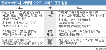 금융당국도 무리라는데…핀테크 서비스·수수료 똑같이 맞추라?