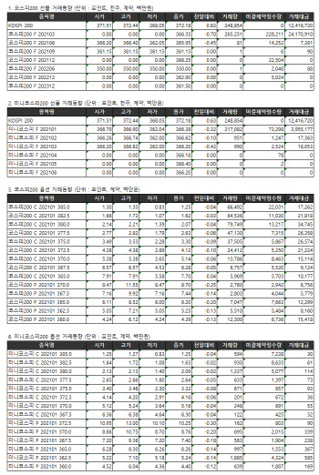 거래소 주가지수선물·옵션시세표(12/21)