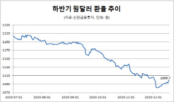 뭘 해도 되네…식품업계, 코로나19에 弱달러 연이은 호재