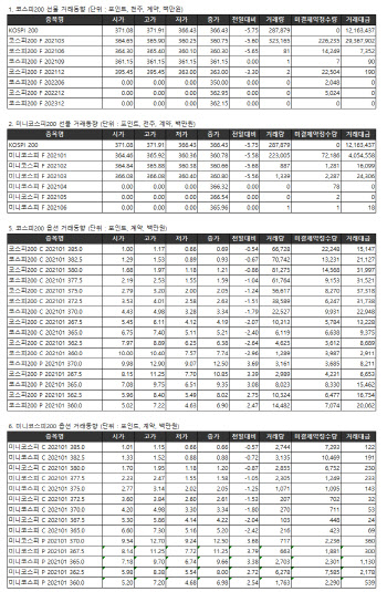 거래소 주가지수선물·옵션시세표(12/22)