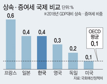 故이건희 회장 주식 상속세 11조…삼성그룹株 배당 커지나