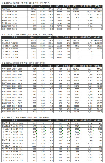 거래소 주가지수선물·옵션시세표(12/23)