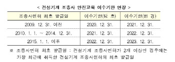 건설기계 조종사 안전교육 이수기한 1년 연장