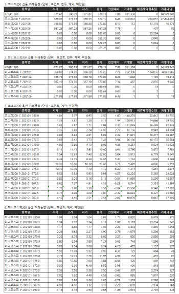 거래소 주가지수선물·옵션시세표(12/24)