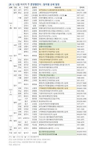 올해 마지막주 6302가구 분양