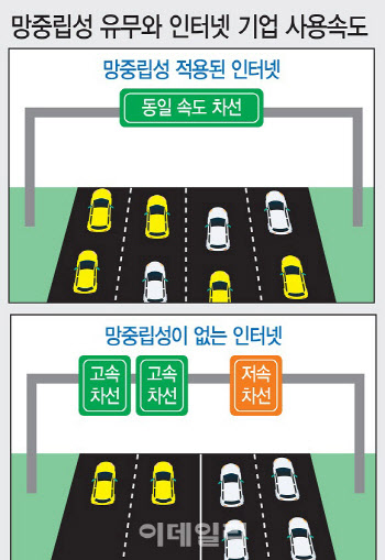 망중립성 원칙 유지..5G 환경 수용, 통신사 투명성 의무 강화